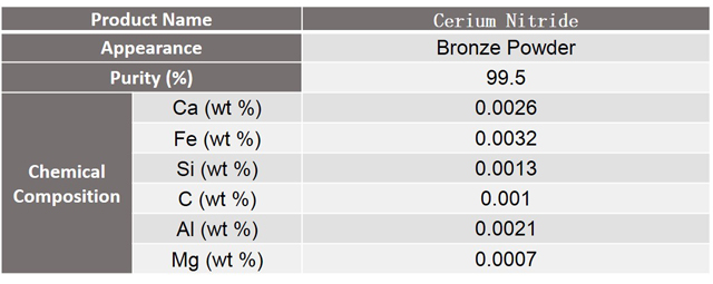 cerium nitride specification.jpg