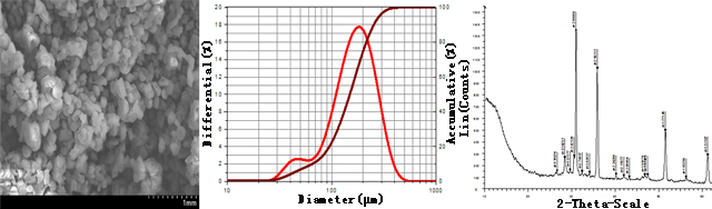 cerium nitride particle size sem xrd.jpg