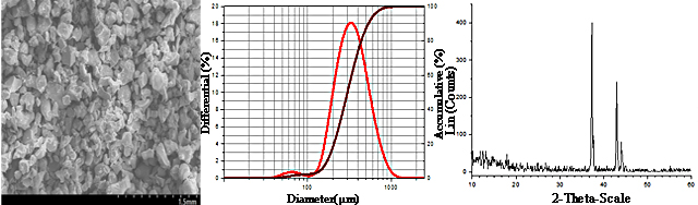 manganese nitride sem xrd.jpg