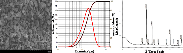 praseodymium nitride sem xrd.jpg
