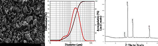 terbium nitride sem xrd.jpg