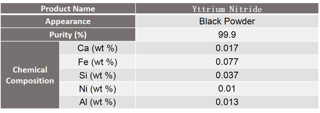 yttrium nitride specification.jpg