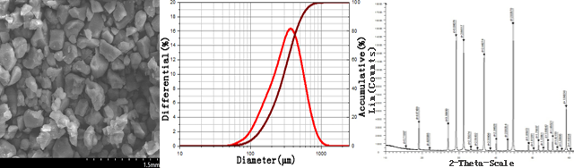 calcium nitride particle semxrd.png