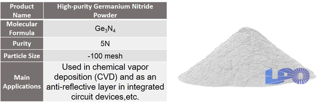 germanium nitride features.jpg