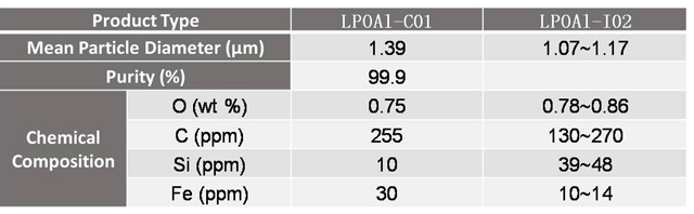 aln specification3.jpg