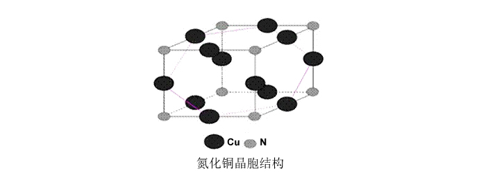 氮化铜基本性质副本.jpg