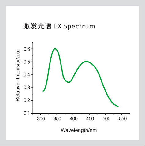 LCG535-激发光谱.jpg