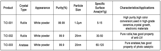二氧化钛产品目录2（宽度640）.jpg